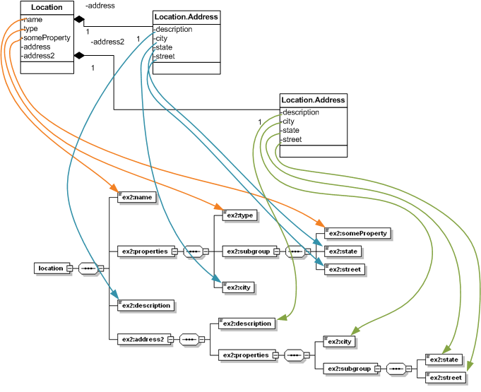 The mapping demonstrated in this example